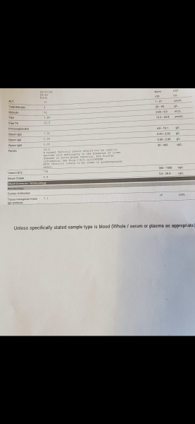 Blood test result