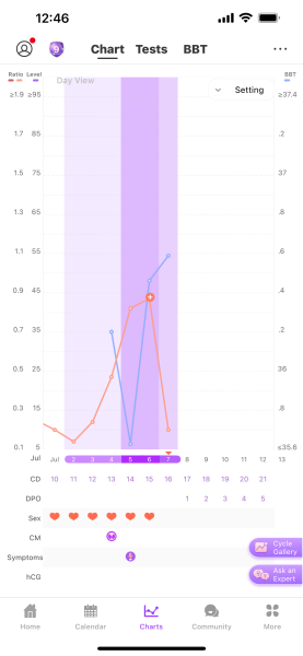 TTC after chemical pregnancy
