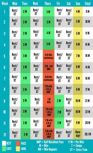 Half Marathon Training Spring 2024