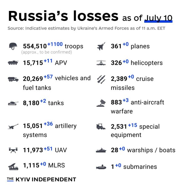 Ukraine Invasion: Part 50