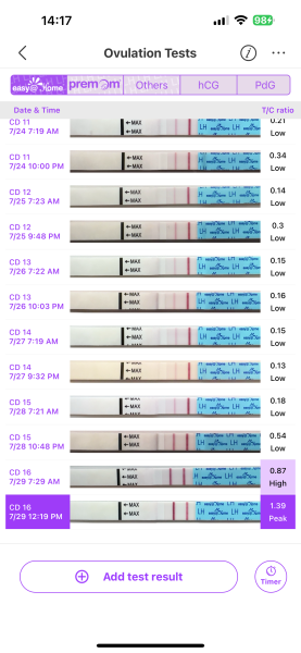 TTC after chemical pregnancy