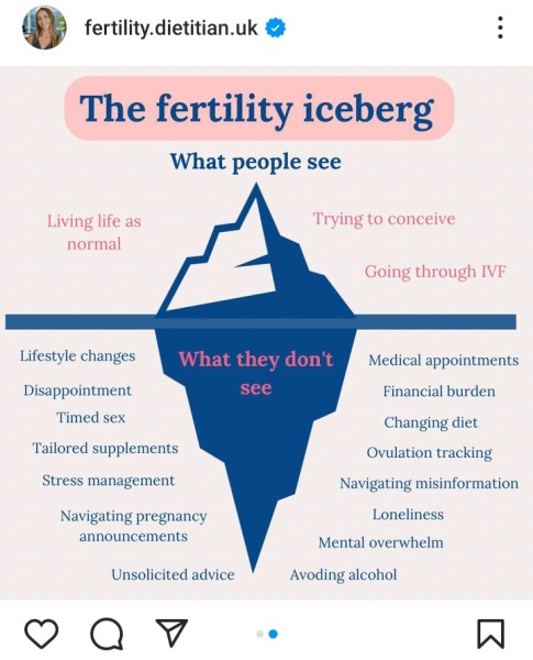 Fertility iceberg