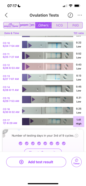 TTC after chemical pregnancy