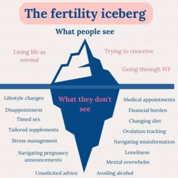 TTC after chemical pregnancy