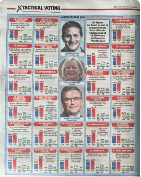 Who Will Lose their Seat? The Mumsnet General Election Prediction Game!!