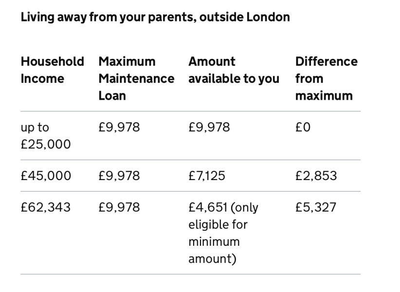 How often do you give your DC top-up money for university?