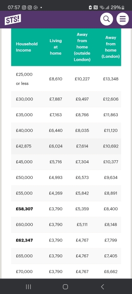 How much for university maintenance