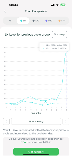 TTC after chemical pregnancy