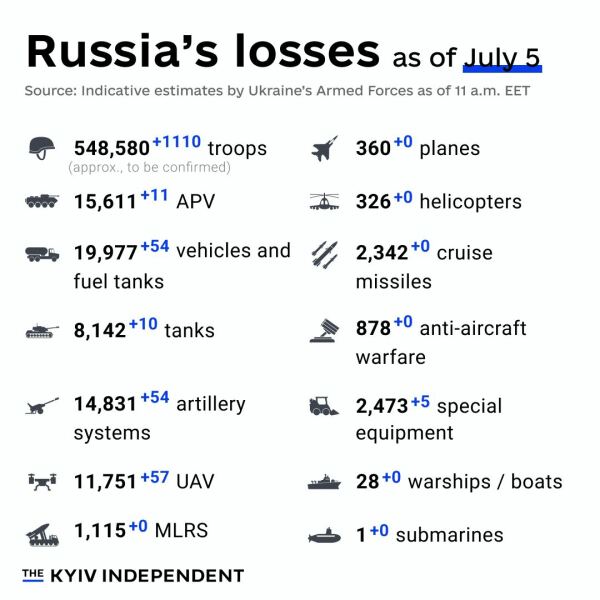 Ukraine Invasion: Part 50
