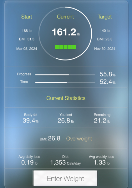 Continuing Mounjaro...part 17