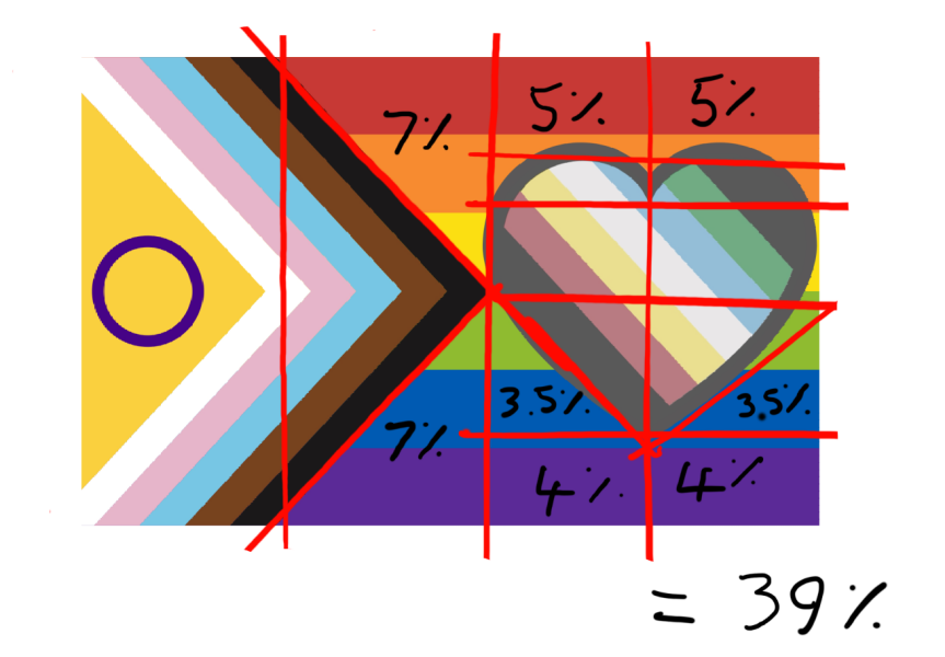 FFS disability is now on the pride flag