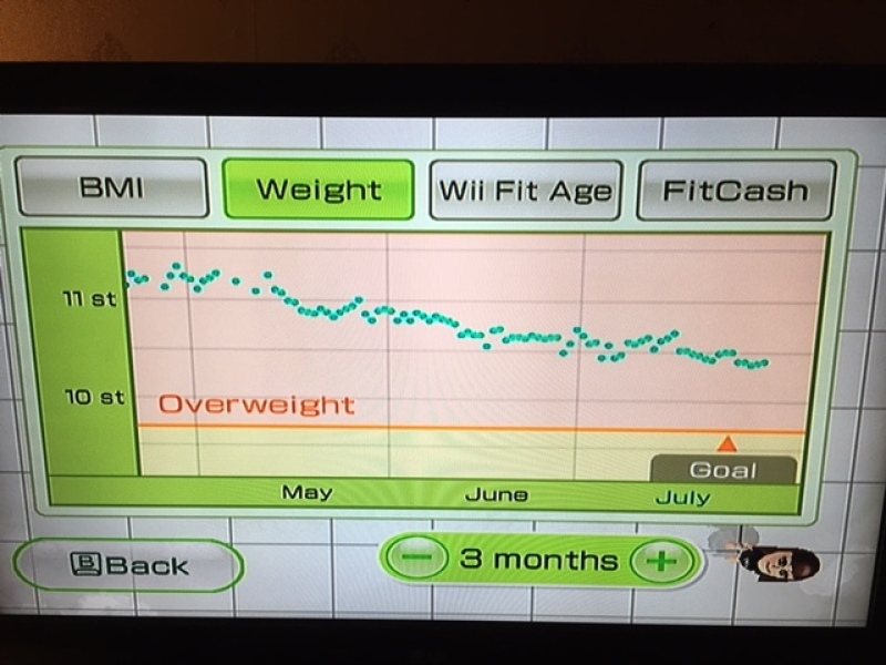May '24 Low Carb Bootcamp - Final weigh-in and ongoing chat