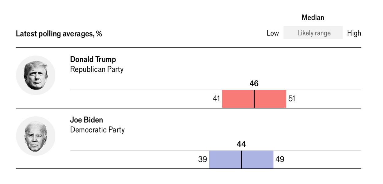 To have grudging respect for how Trump styled it out