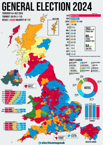 Thread 1 Starmer: A New Hope