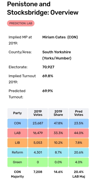 Which MPs do we really, really not want to see lose their seats tomorrow?