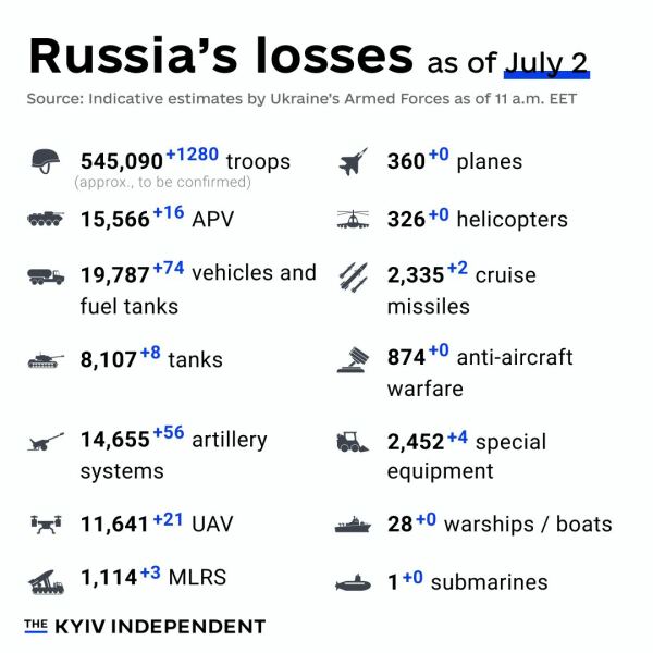 Ukraine Invasion: Part 50