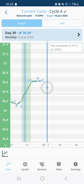 TTC after Miscarriage part 4