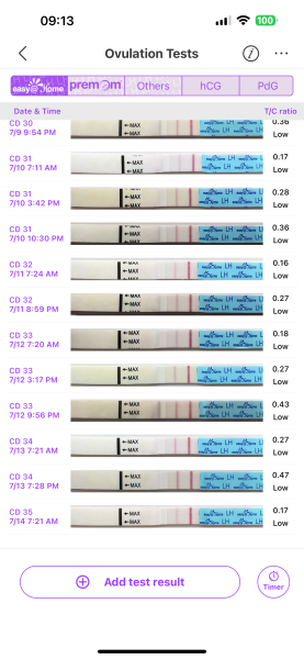 TTC after chemical pregnancy