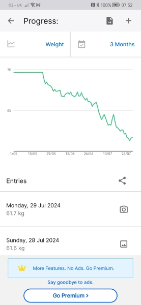 May '24 Low Carb Bootcamp - Final weigh-in and ongoing chat