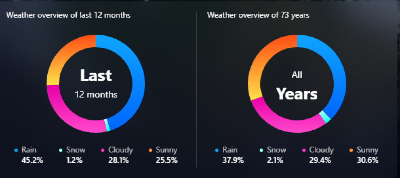 Global warming- Greece