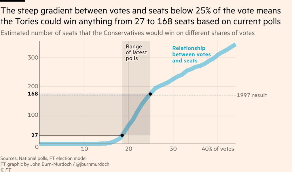 Labour can't win