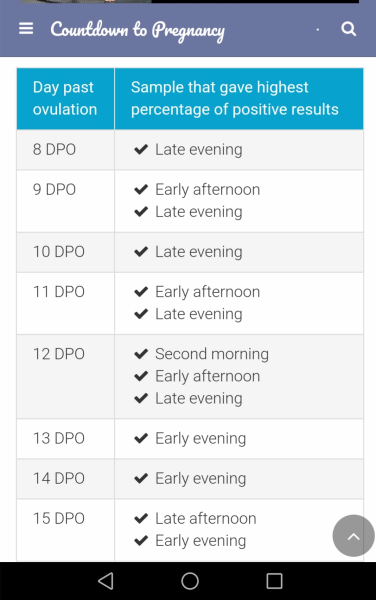10 DPO, can you see it? Or am I delulu 😂