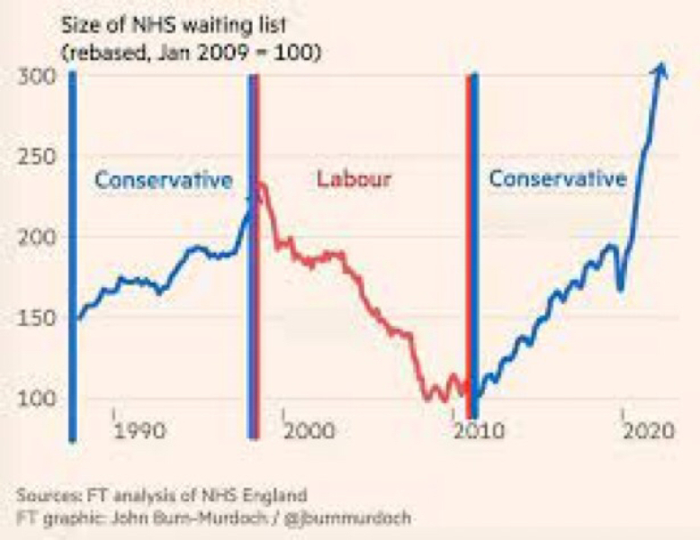 What picture will you have in your mind as you vote the Tories out on Thursday.