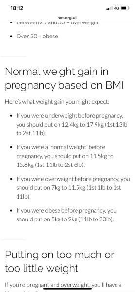 Weight gain stopped
