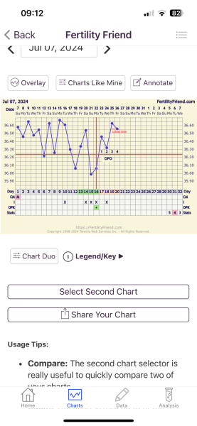 BBT tracking