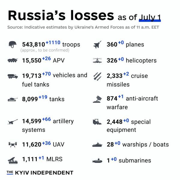 Ukraine Invasion: Part 50
