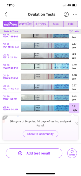 LH confusion help pls 😭