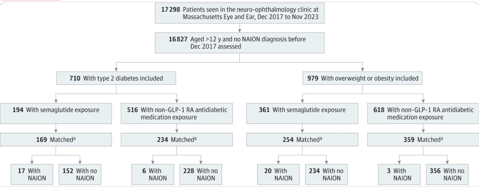 Continuing Mounjaro...part 15