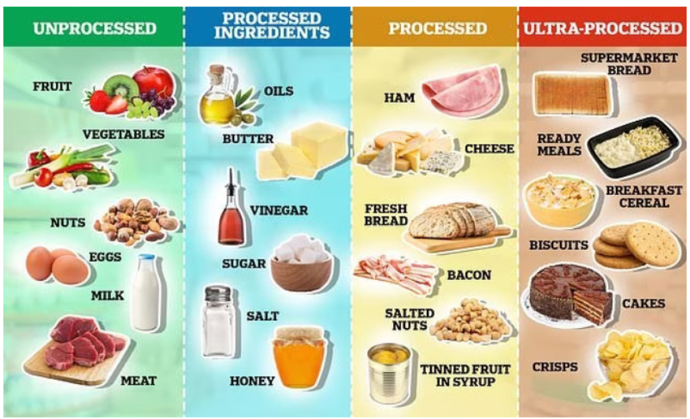 AIBU to be confused about ultra processed foods?