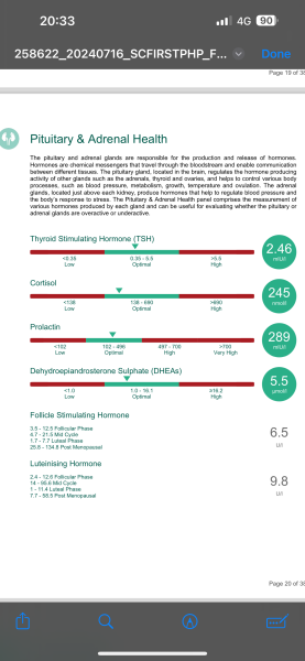 TTC after chemical pregnancy