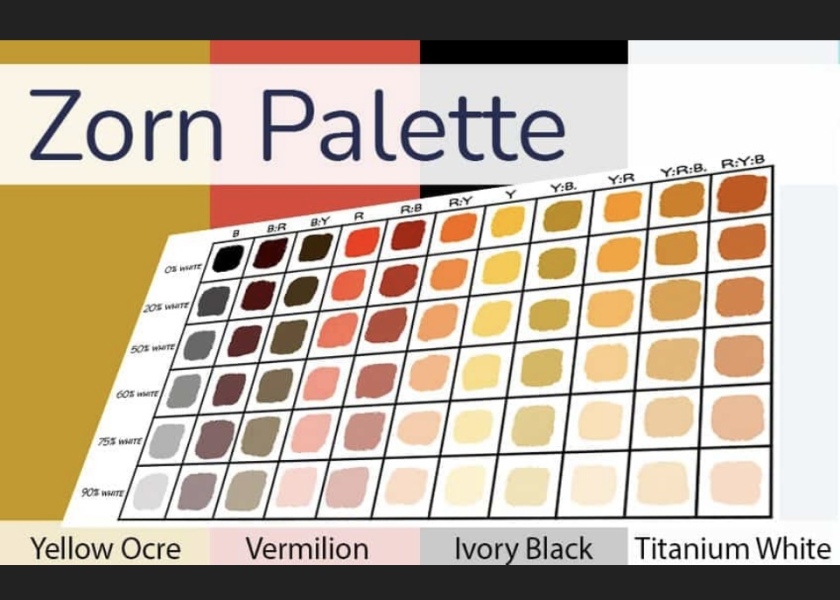 If you wanted to learn how to paint with oils as an adult to a high standard?