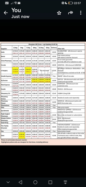 Continuing Mounjaro...part 16