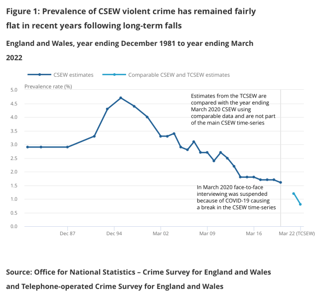 "Violence against women a ‘national emergency’ in England and Wales"