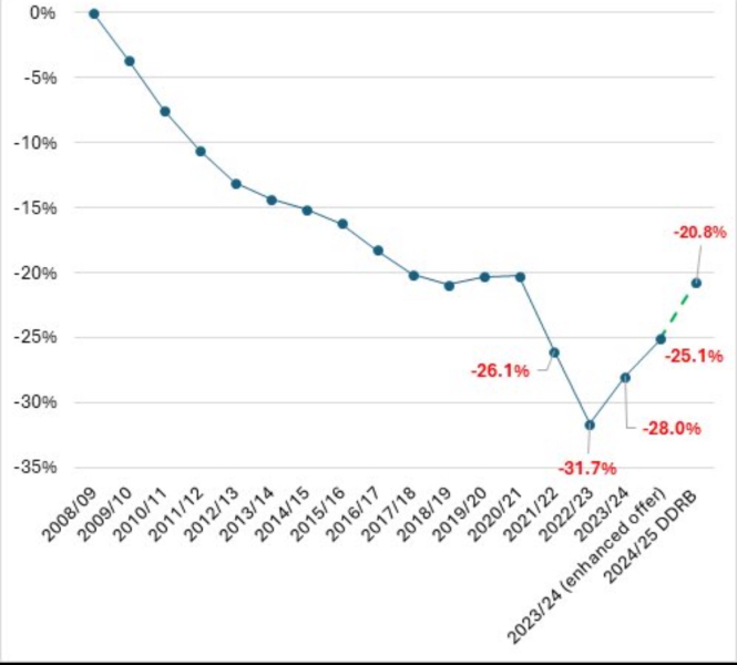 Junior doctors offered 22% pay rise