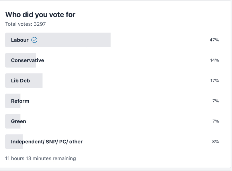 Thread 53 Sunak: Superminority!