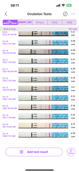 TTC after chemical pregnancy