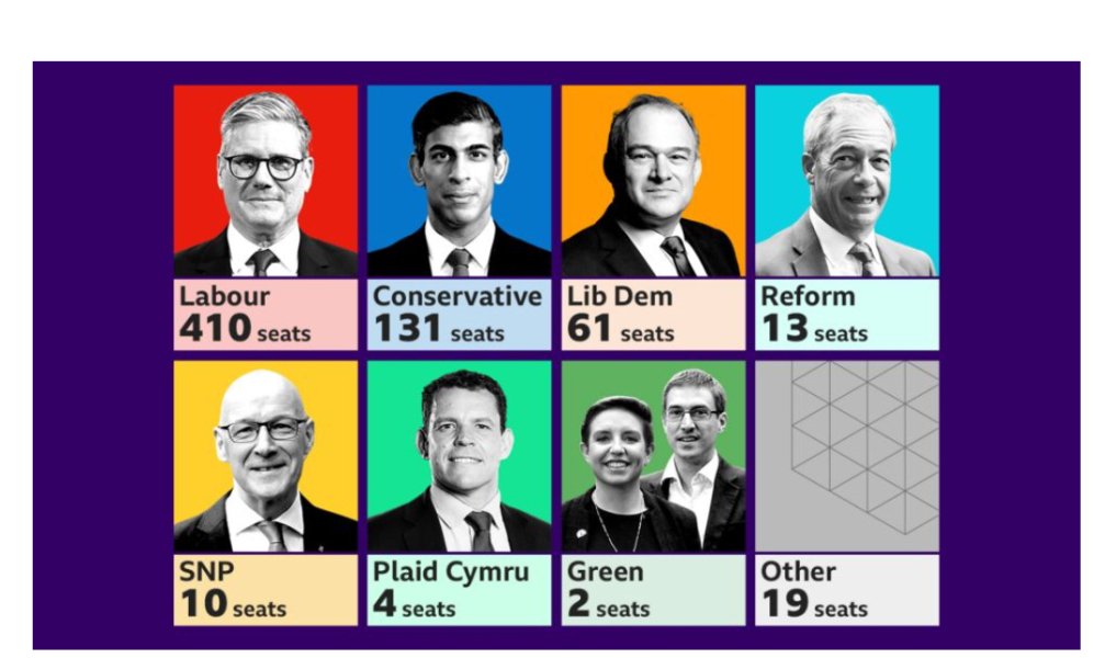 I don't think the Tories will do nearly as badly as predicted?