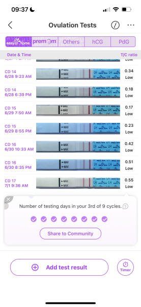 TTC after chemical pregnancy