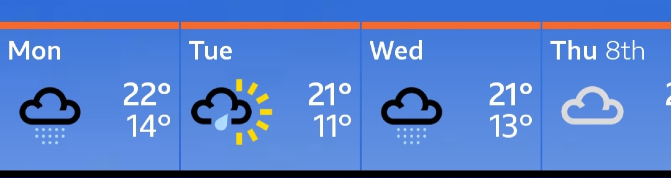 Bloody weather