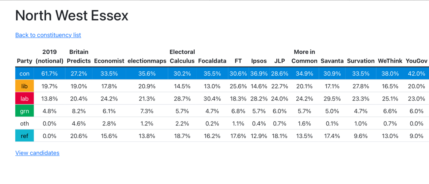 Ed Davey as Leader of the Opposition is SO CLOSE