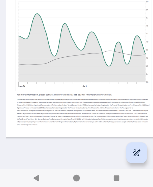 Does this Rightmove report suggest we are priced ok or too high?