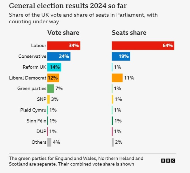 To think that the election results don't add up?