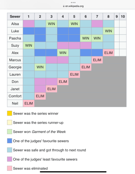 Sewing Bee 2024 thread 2 - 5 down, 7 to go!