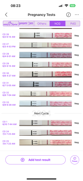 2WW: HCG and LH daily testing, daily BBT (OvuSense), Mira charts