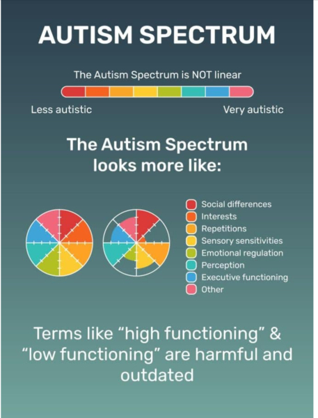 If I was ever autistic…. I outgrew it