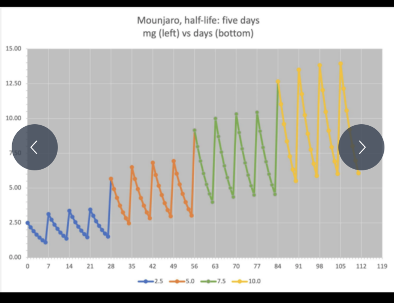 Continuing Mounjaro...part 16